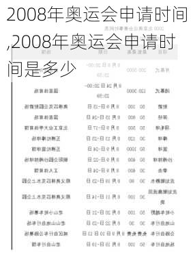 2008年奥运会申请时间,2008年奥运会申请时间是多少