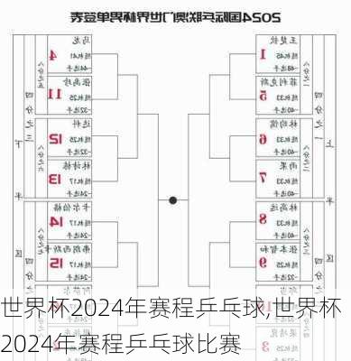 世界杯2024年赛程乒乓球,世界杯2024年赛程乒乓球比赛