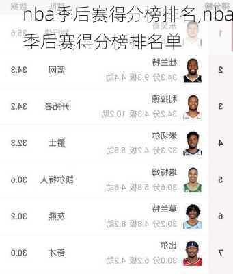 nba季后赛得分榜排名,nba季后赛得分榜排名单