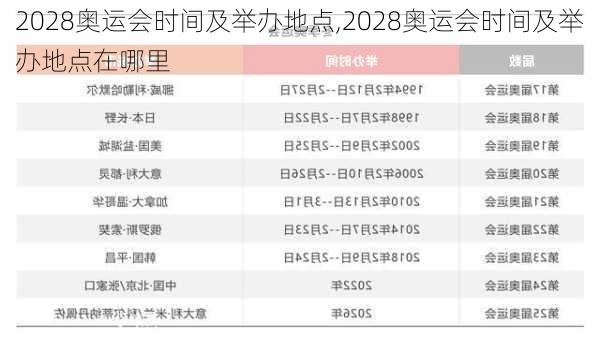 2028奥运会时间及举办地点,2028奥运会时间及举办地点在哪里