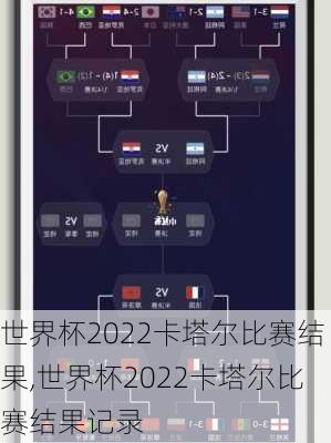 世界杯2022卡塔尔比赛结果,世界杯2022卡塔尔比赛结果记录