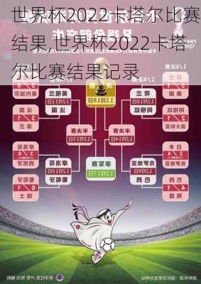 世界杯2022卡塔尔比赛结果,世界杯2022卡塔尔比赛结果记录