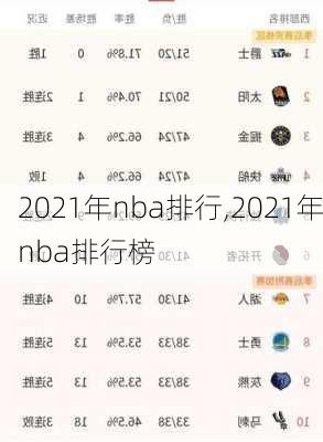 2021年nba排行,2021年nba排行榜