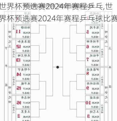 世界杯预选赛2024年赛程乒乓,世界杯预选赛2024年赛程乒乓球比赛