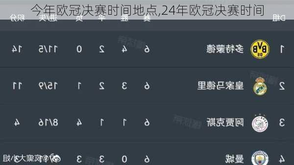 今年欧冠决赛时间地点,24年欧冠决赛时间