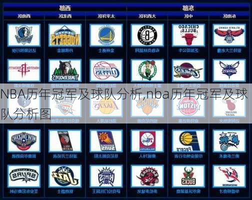 NBA历年冠军及球队分析,nba历年冠军及球队分析图