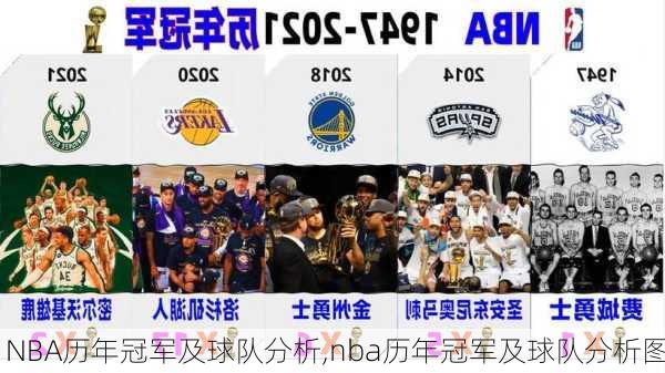 NBA历年冠军及球队分析,nba历年冠军及球队分析图