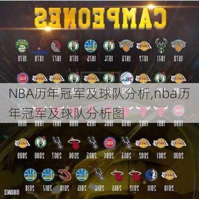 NBA历年冠军及球队分析,nba历年冠军及球队分析图