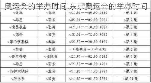 奥运会的举办时间,东京奥运会的举办时间