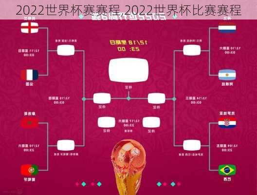 2022世界杯赛赛程,2022世界杯比赛赛程