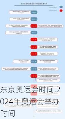 东京奥运会时间,2024年奥运会举办时间