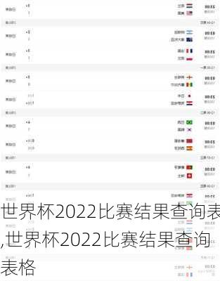 世界杯2022比赛结果查询表,世界杯2022比赛结果查询表格