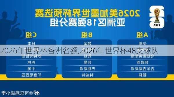 2026年世界杯各洲名额,2026年世界杯48支球队