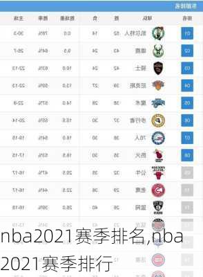 nba2021赛季排名,nba2021赛季排行