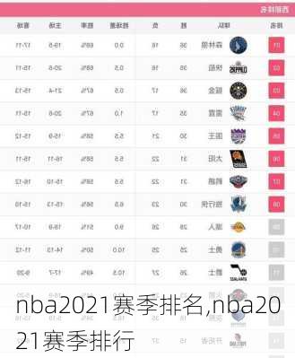 nba2021赛季排名,nba2021赛季排行