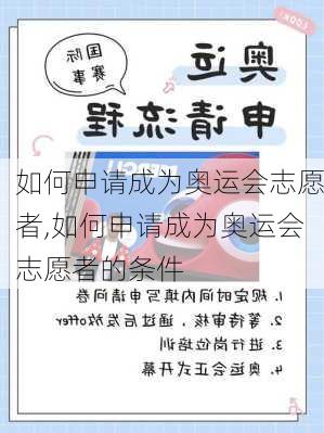 如何申请成为奥运会志愿者,如何申请成为奥运会志愿者的条件