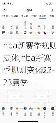 nba新赛季规则变化,nba新赛季规则变化22-23赛季