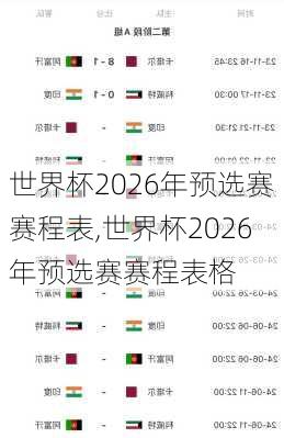 世界杯2026年预选赛赛程表,世界杯2026年预选赛赛程表格