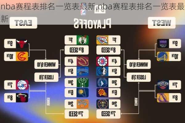 nba赛程表排名一览表最新,nba赛程表排名一览表最新