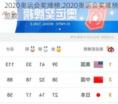 2020奥运会奖牌榜,2020奥运会奖牌榜总数