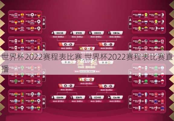 世界杯2022赛程表比赛,世界杯2022赛程表比赛直播