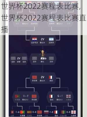 世界杯2022赛程表比赛,世界杯2022赛程表比赛直播