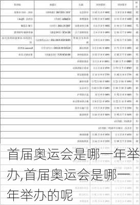 首届奥运会是哪一年举办,首届奥运会是哪一年举办的呢