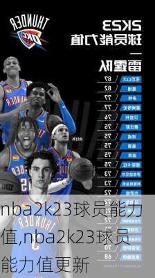 nba2k23球员能力值,nba2k23球员能力值更新