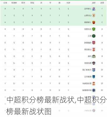 中超积分榜最新战状,中超积分榜最新战状图