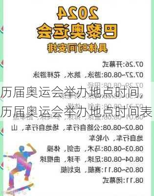 历届奥运会举办地点时间,历届奥运会举办地点时间表