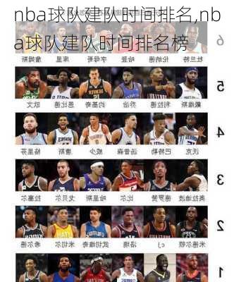 nba球队建队时间排名,nba球队建队时间排名榜