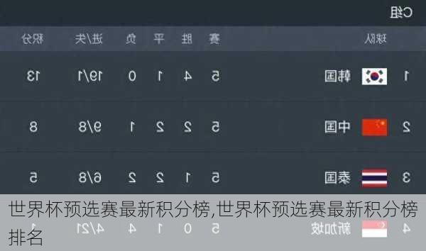 世界杯预选赛最新积分榜,世界杯预选赛最新积分榜排名