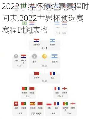 2022世界杯预选赛赛程时间表,2022世界杯预选赛赛程时间表格