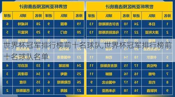 世界杯冠军排行榜前十名球队,世界杯冠军排行榜前十名球队名单