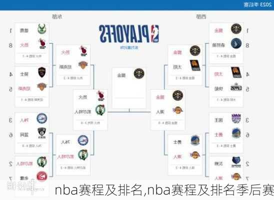 nba赛程及排名,nba赛程及排名季后赛