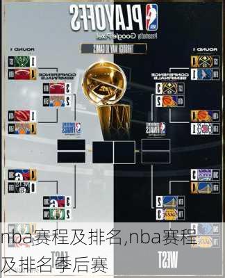 nba赛程及排名,nba赛程及排名季后赛