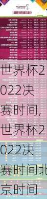 世界杯2022决赛时间,世界杯2022决赛时间北京时间