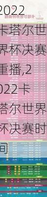 2022卡塔尔世界杯决赛重播,2022卡塔尔世界杯决赛时间