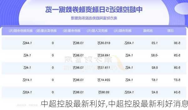 中超控股最新利好,中超控股最新利好消息