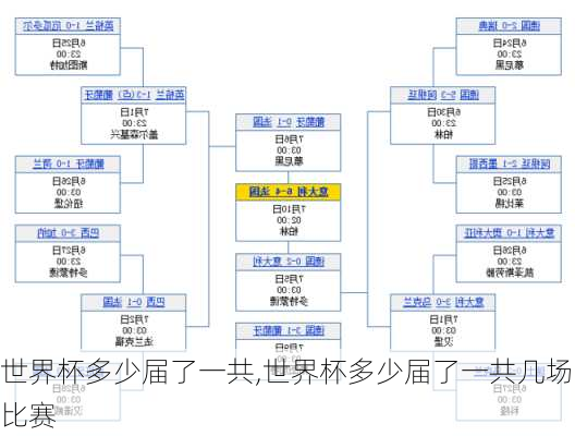 世界杯多少届了一共,世界杯多少届了一共几场比赛