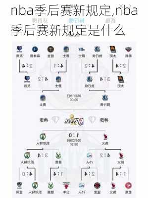 nba季后赛新规定,nba季后赛新规定是什么