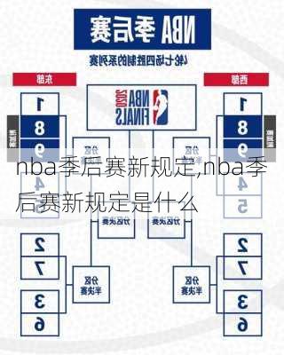 nba季后赛新规定,nba季后赛新规定是什么