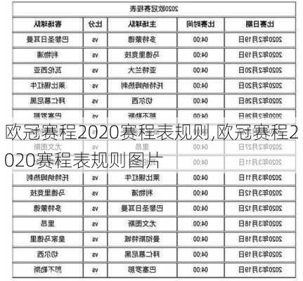 欧冠赛程2020赛程表规则,欧冠赛程2020赛程表规则图片