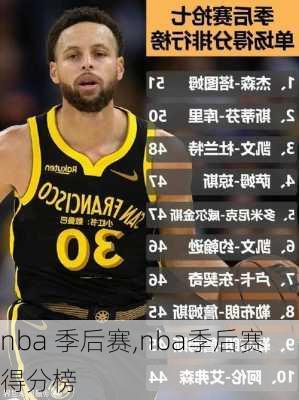 nba 季后赛,nba季后赛得分榜