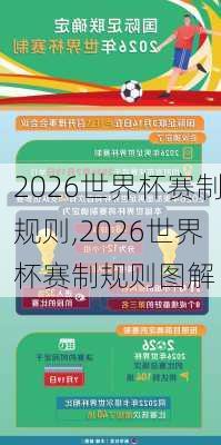 2026世界杯赛制规则,2026世界杯赛制规则图解