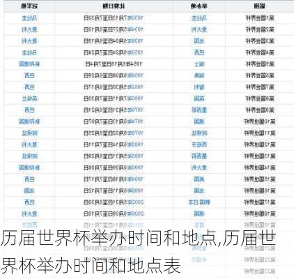 历届世界杯举办时间和地点,历届世界杯举办时间和地点表