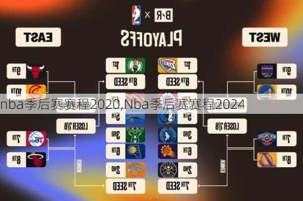 nba季后赛赛程2020,Nba季后赛赛程2024