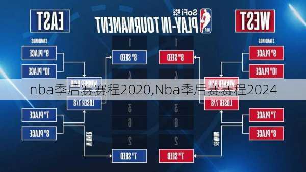 nba季后赛赛程2020,Nba季后赛赛程2024