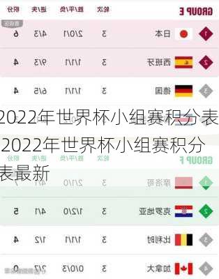 2022年世界杯小组赛积分表,2022年世界杯小组赛积分表最新