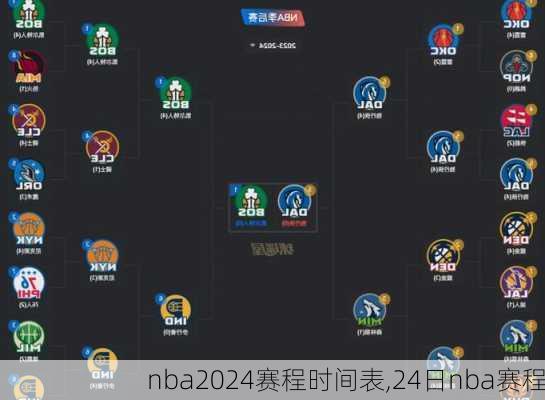 nba2024赛程时间表,24日nba赛程